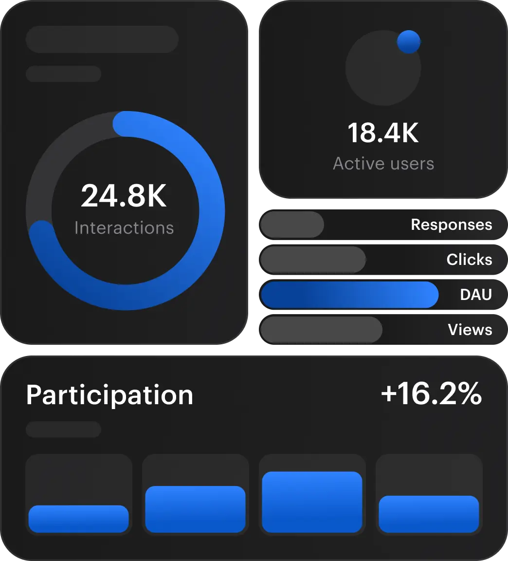 Analytics